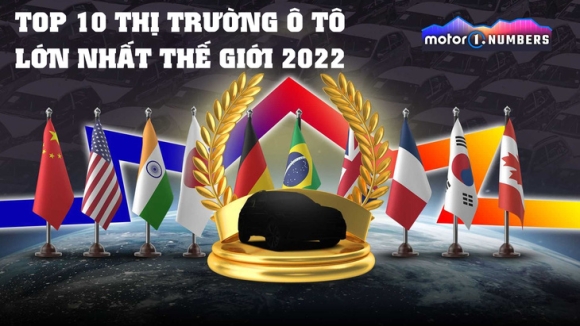 1 10 Quoc Gia Mua O To Nhieu Nhat The Gioi 2022 Viet Nam Vao Top 5 Tang Manh Nhat