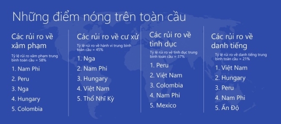 4 Viet Nam Lot Top 5 Ung Xu Kem Van Minh Tren Internet